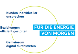 Creditreform Schaubild Zukunftsfähigkeit Creditreform Schaubild Zukunftsfähigkeit