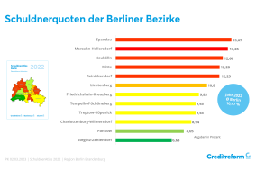 Presse, Fachbeiträge & Neuigkeiten