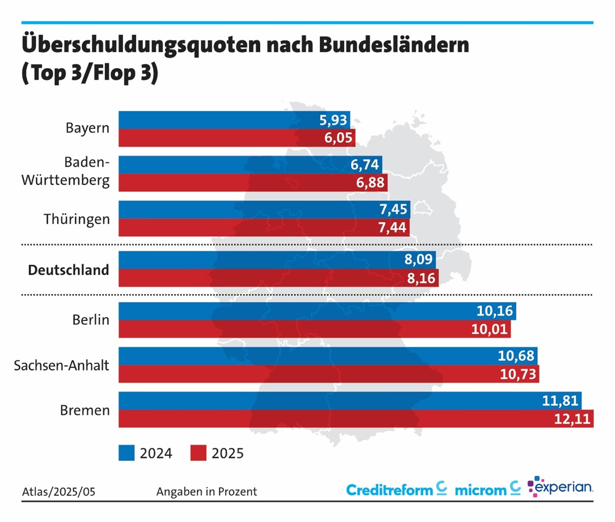 SchuldnerAtlas 2025 - Überschuldungsquoten nach Bundesländern SchuldnerAtlas 2025 - Überschuldungsquoten nach Bundesländern