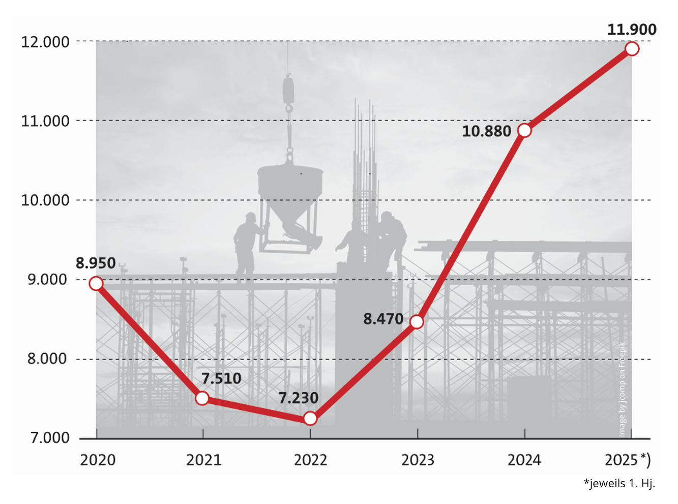Unternehmensinsolvenzen in Deutschland Unternehmensinsolvenzen in Deutschland