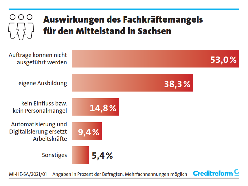 Presse, Fachbeiträge & Neuigkeiten