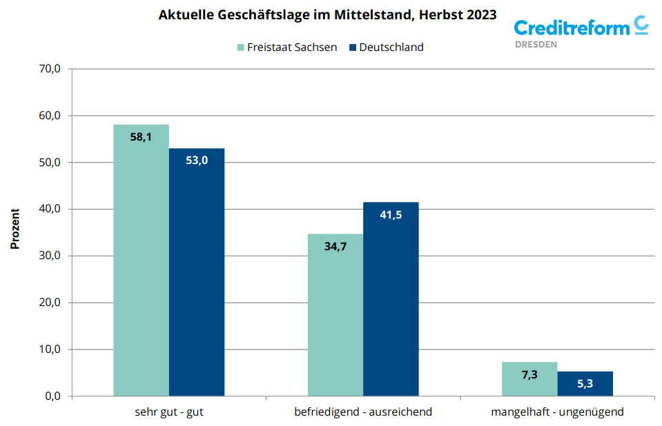 Presse, Fachbeiträge & Neuigkeiten