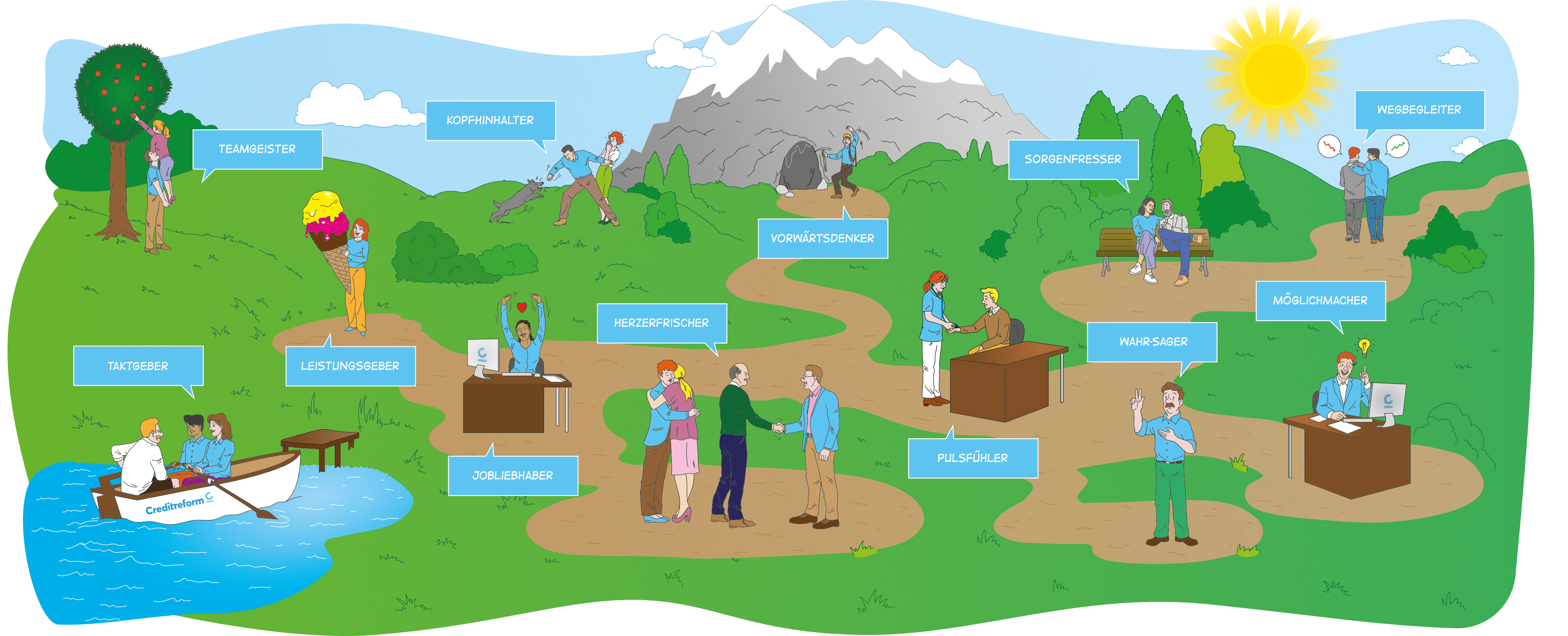 Unternehmensleitbild