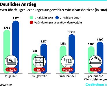 Zahlungsindikator Deutschland Winter2019/2020 | News ...