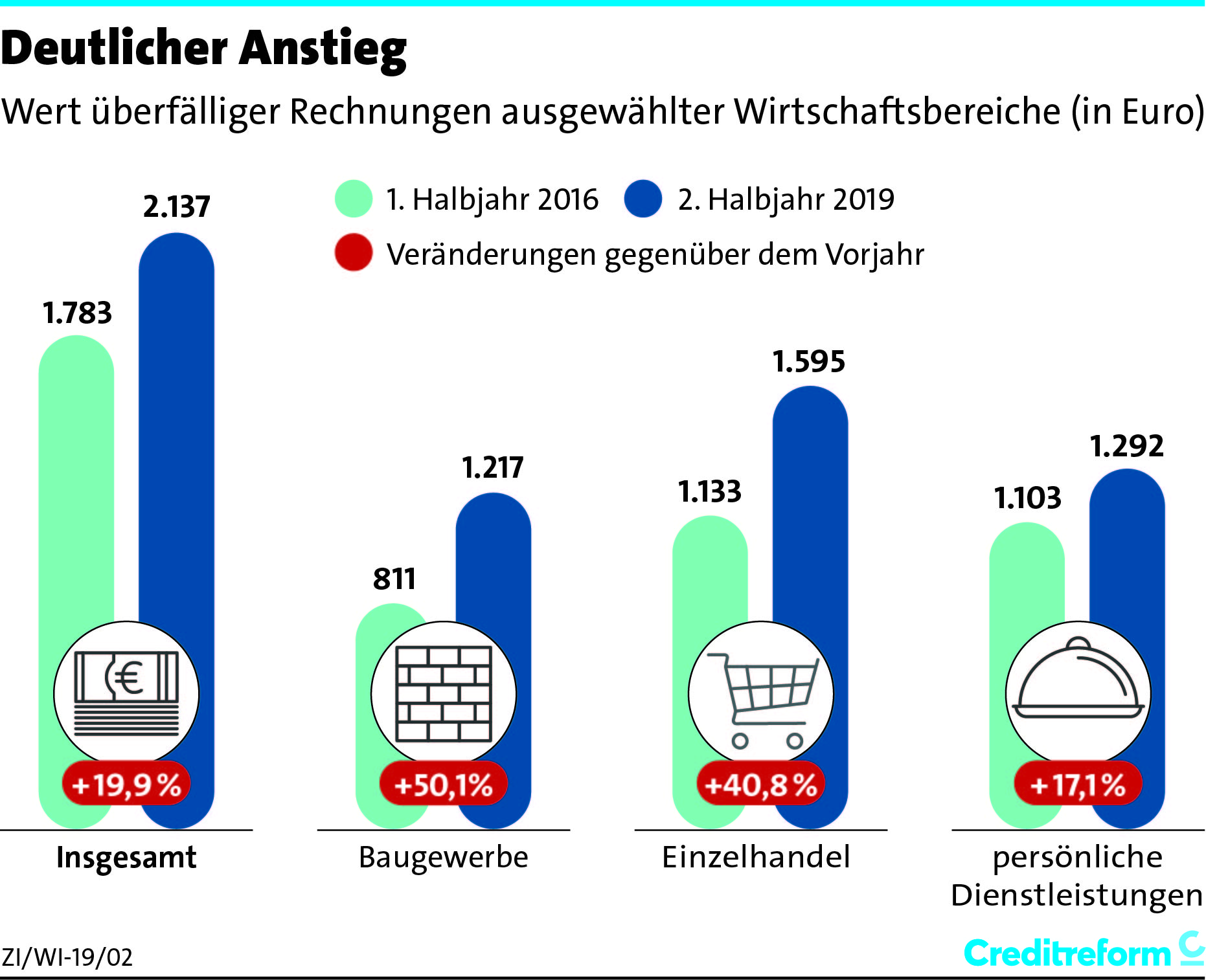 Rechnungen News-Details