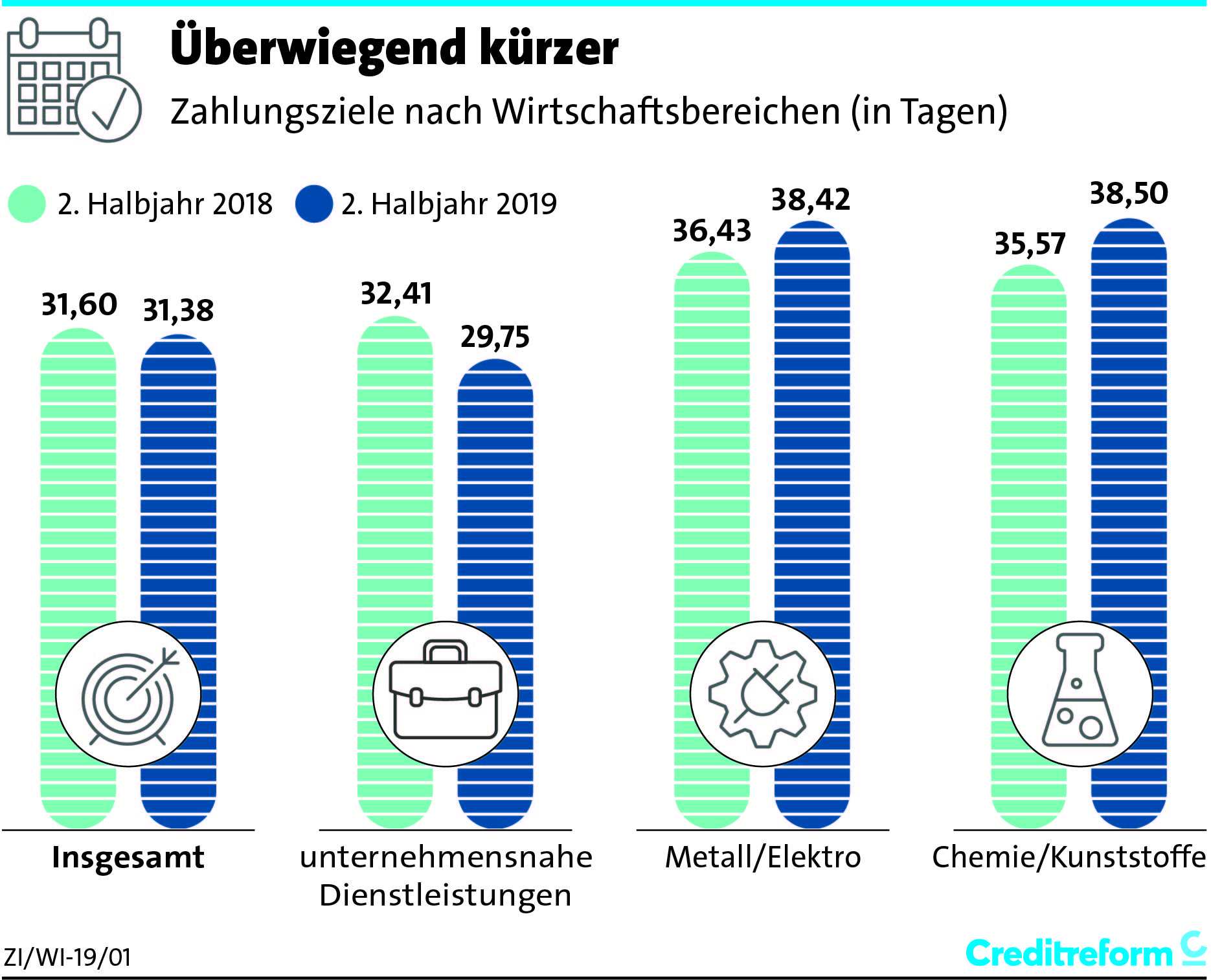 Zahlungsziele News-Details
