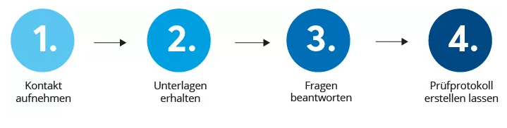 Presse, Fachbeiträge & Neuigkeiten