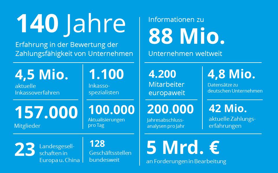 Presse, Fachbeiträge & Neuigkeiten