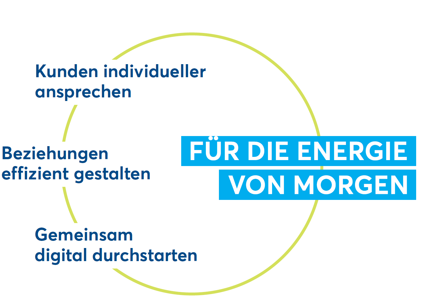 Creditreform Schaubild Zukunftsfähigkeit Creditreform Schaubild Zukunftsfähigkeit