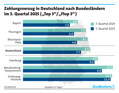 Presse, Fachbeiträge & Neuigkeiten