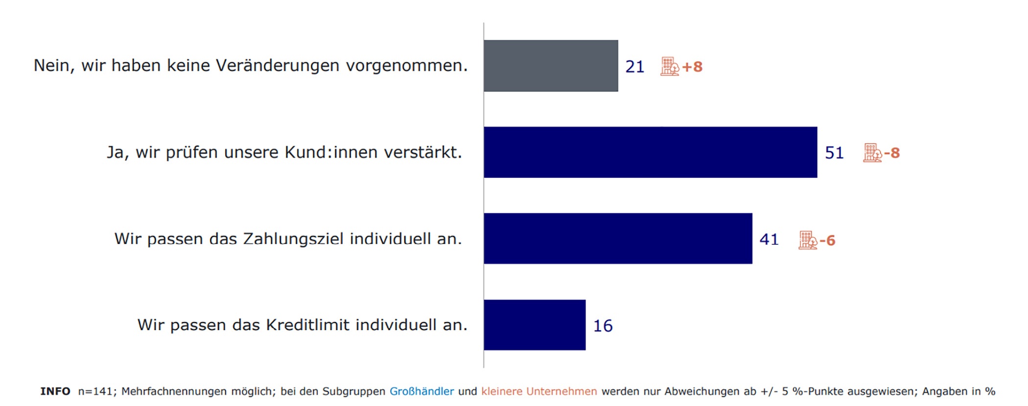 6 Tipps für ein besseres Forderungsmanagement