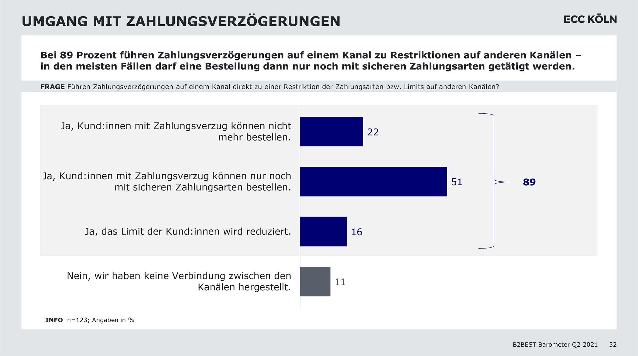 Umgang mit Zahlungsverzögerungen