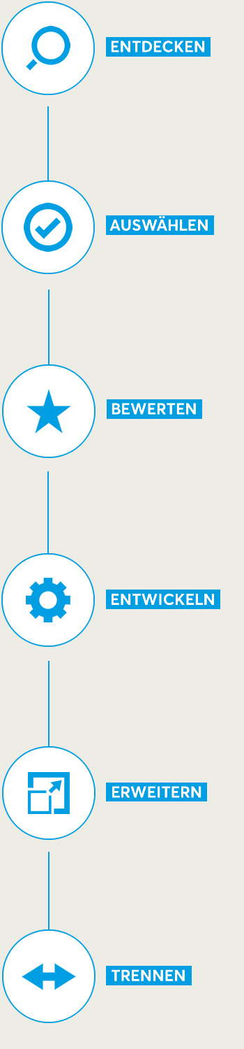 Der Lieferanten-Lebenszyklus: 6 Phasen