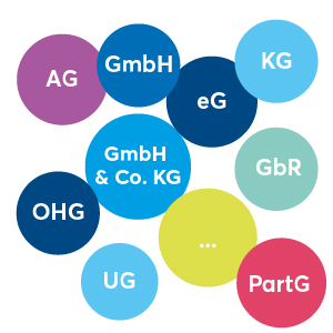 Aufzählung der verschiedenen Rechtsformen