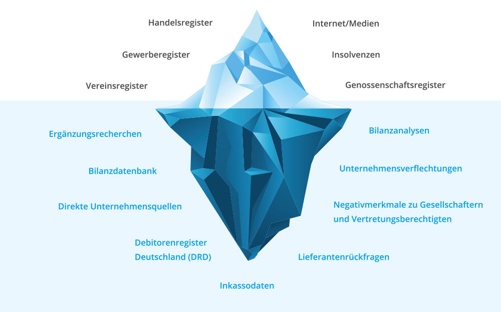 Der Creditreform Eisberg: Öffentliche und exklusive Quellen einer Wirtschaftsauskunftei