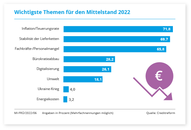 Megatrends