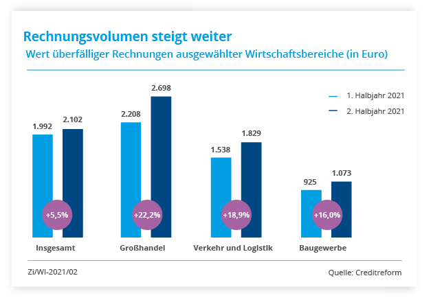 Bereichsbericht: Forderungsmanagement