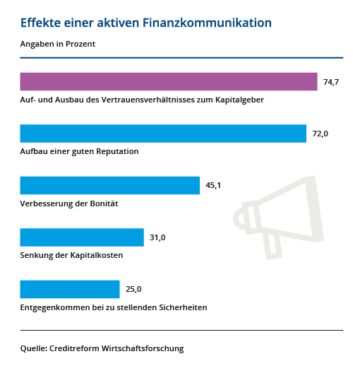 Bereichsbericht: Wirtschaftsauskunft