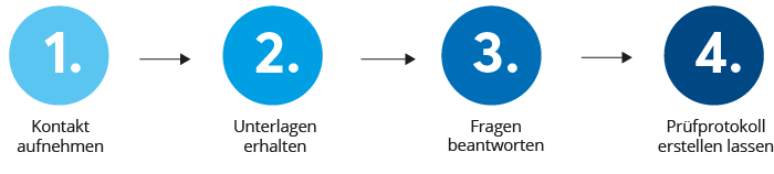 EcoZert