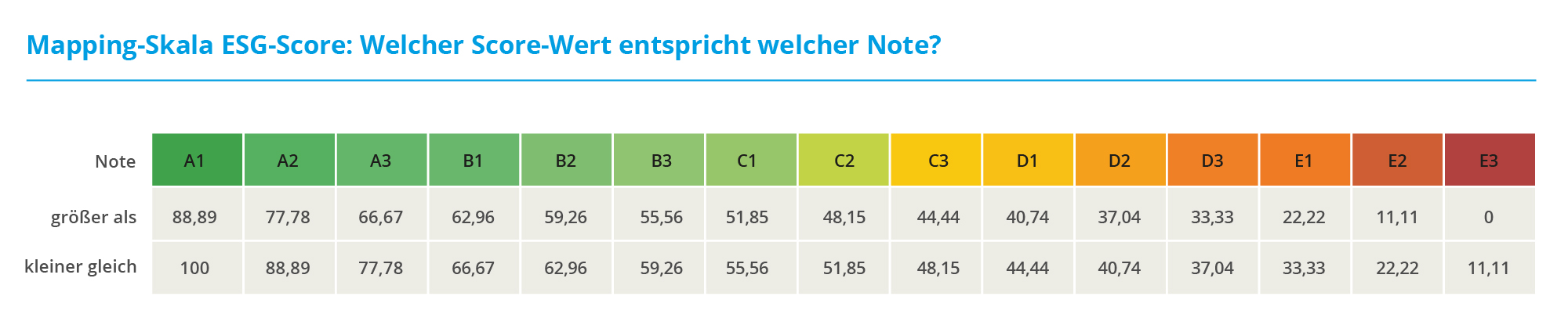 Creditreform ESG-Score