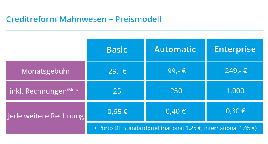 Mahnwesen